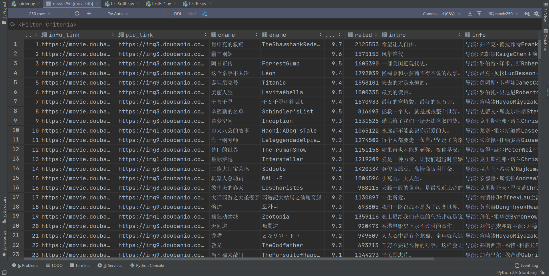 SQLite